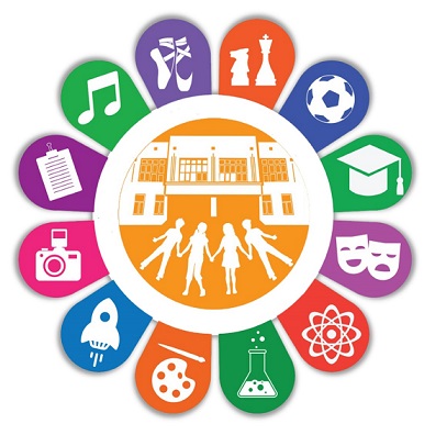 Дополнительное образование детей